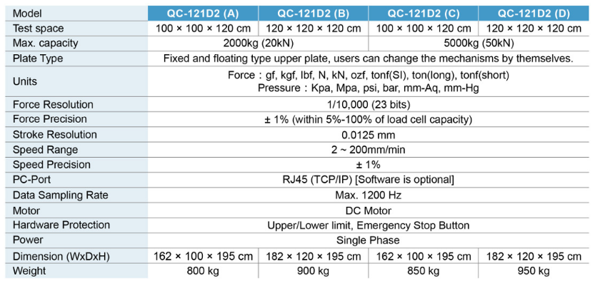 QC-121D2